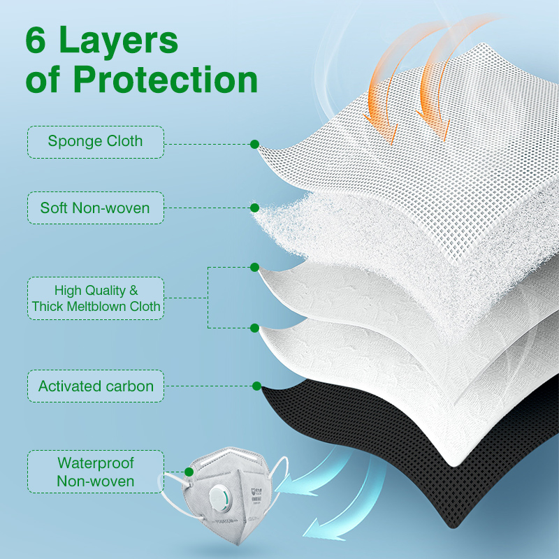 POWECOM KN95 Masken Aktivkohle – Kn95 Respirator Mask Bewertung und Preis